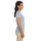 EC3000 Econscious BLUE SAGE